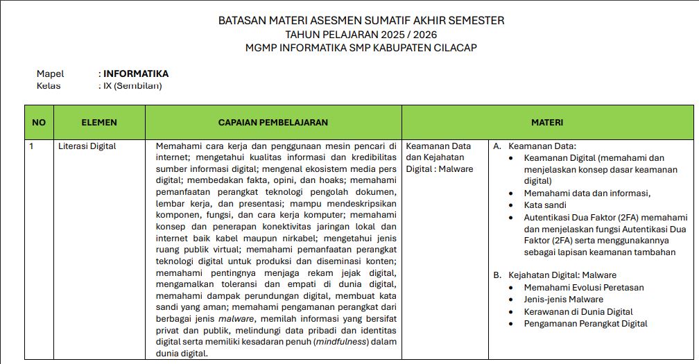 Gambar Materi