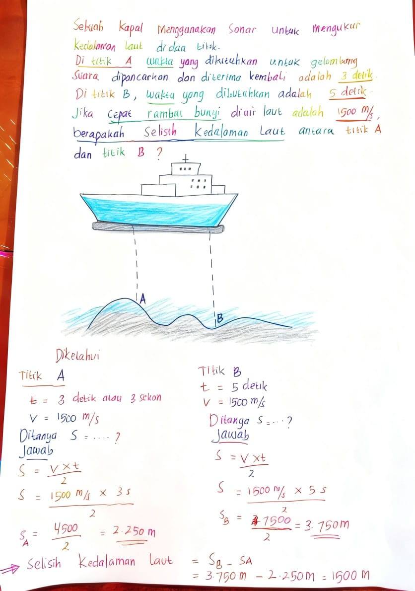 Gambar Materi