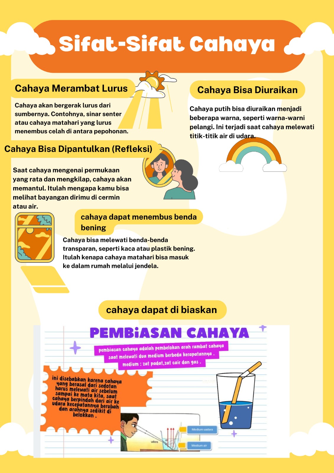 Gambar Materi