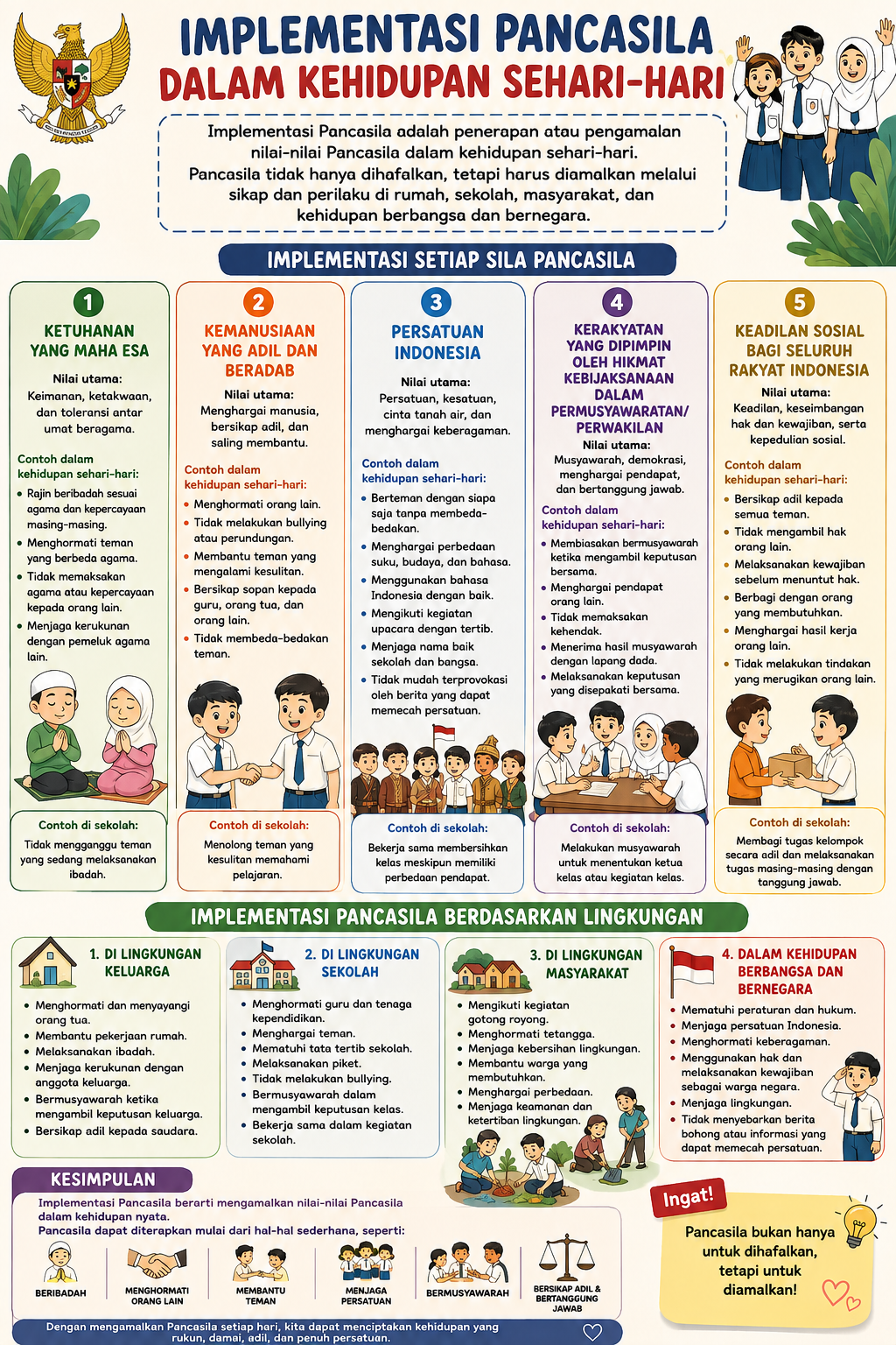 Gambar Materi