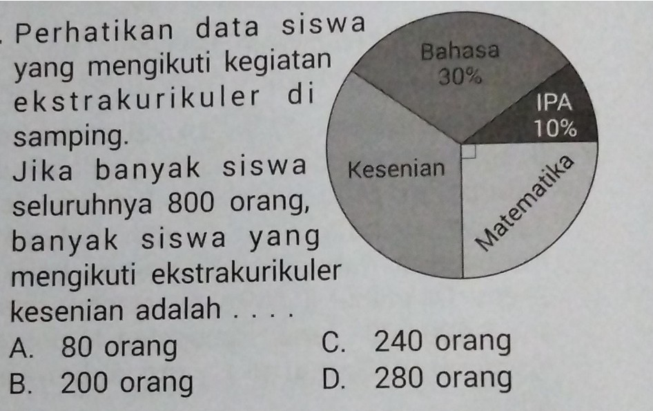 Gambar Materi